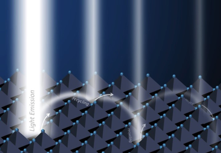 什么是二維鈣鈦礦，2D鈣鈦礦和3D鈣鈦礦的區(qū)別