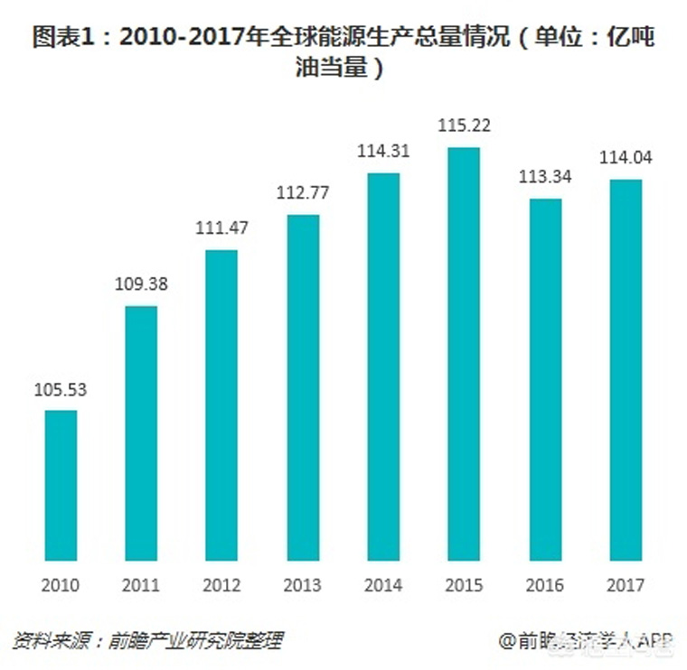 光伏裝機目標(biāo)提前完成，如何看待未來幾年的行業(yè)發(fā)展