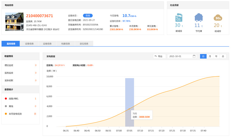 光伏發(fā)電逆變器怎么聯(lián)網(wǎng)，實(shí)現(xiàn)遠(yuǎn)程監(jiān)控