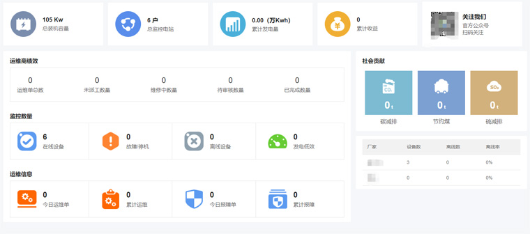 光伏運維有哪些“瓶頸”？如何突破？